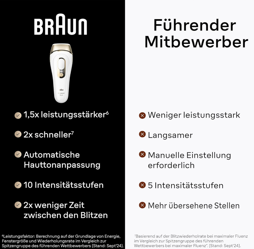 Braun IPL Silk Expert Pro 5